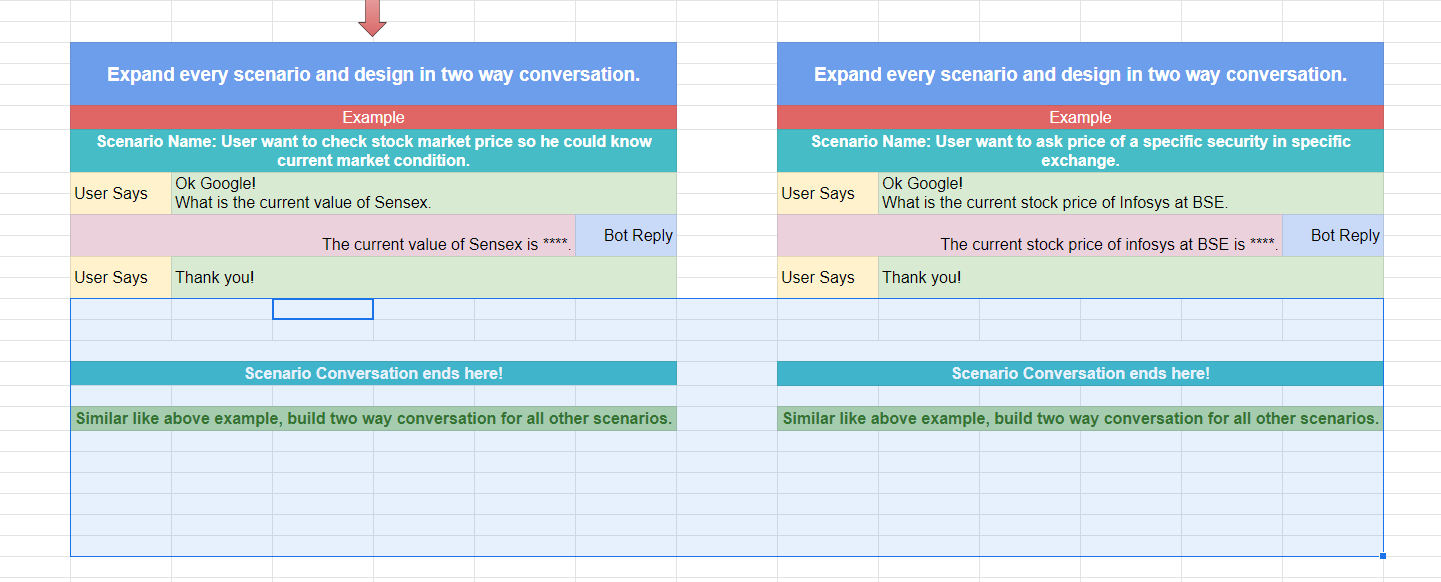 Chatbot conversation design template...