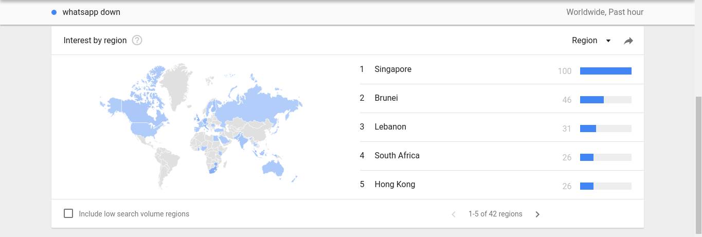 Country wise  activity during whatsapp downtime.