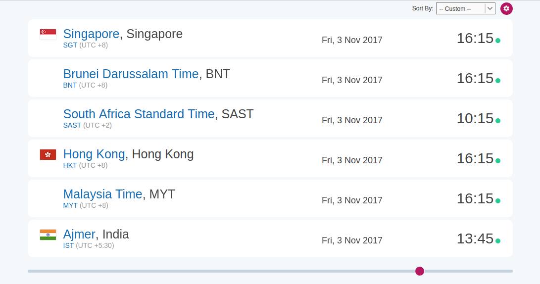 timezone and country wise comparision of Whatsapp downtime